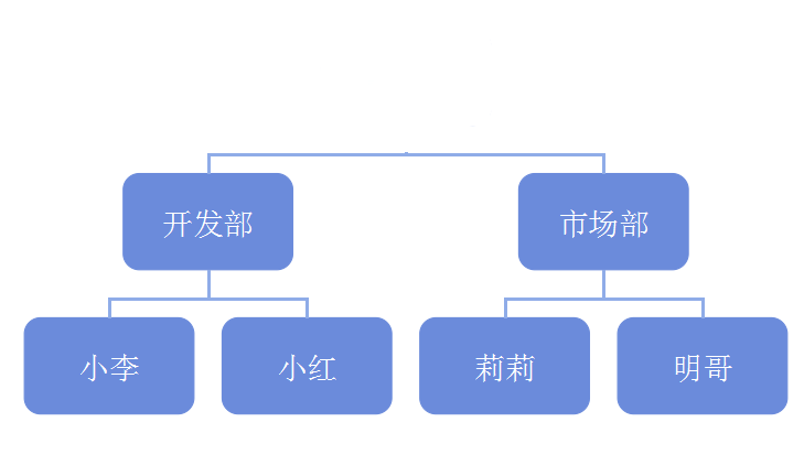 图1：组织结构